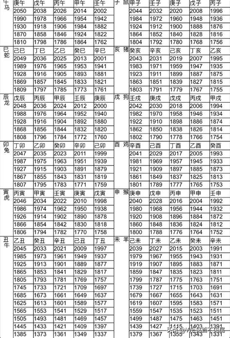 86歲生肖|十二生肖年份對照表 (西元、民國)